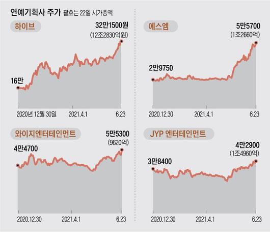 조선일보