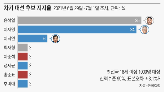 조선일보