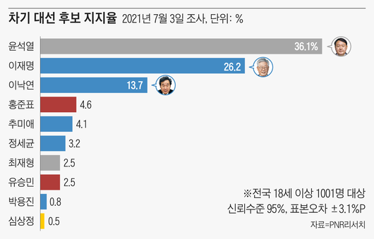 조선일보