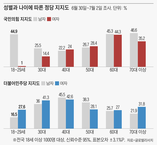 조선일보