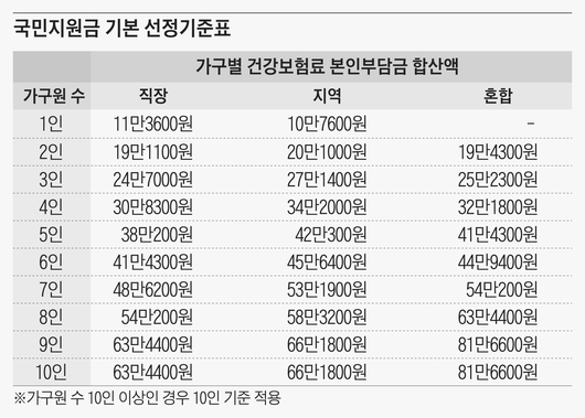 조선일보