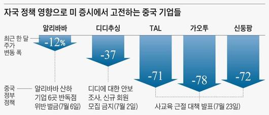 조선일보