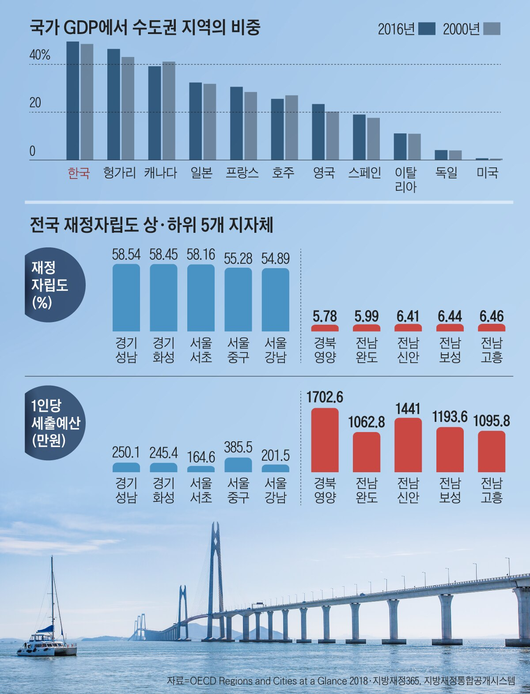 조선일보