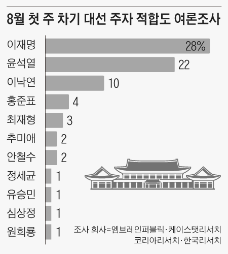 조선일보