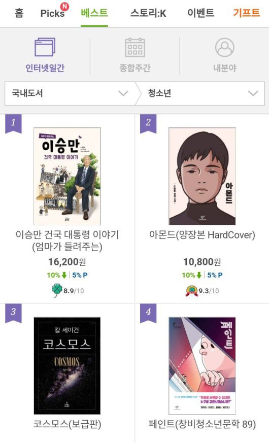 2020년 7월 둘째주 교보문고 판매 순위/모바일 캡쳐