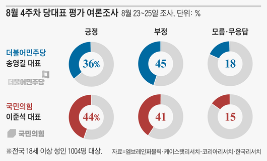 조선일보