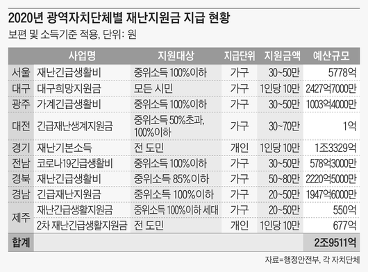 조선일보