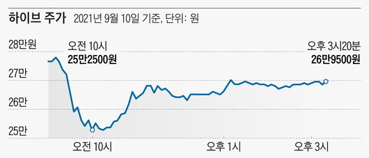 조선일보