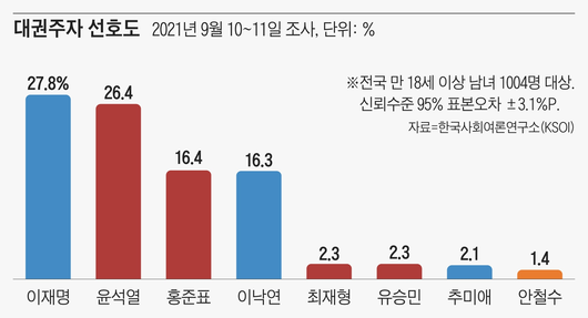 조선일보