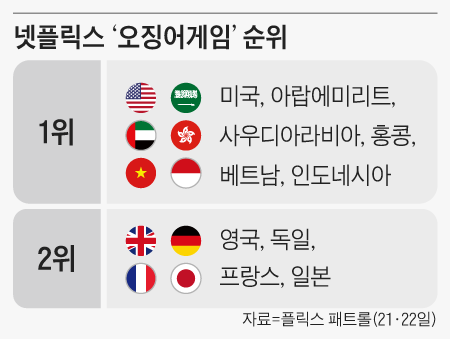 조선일보