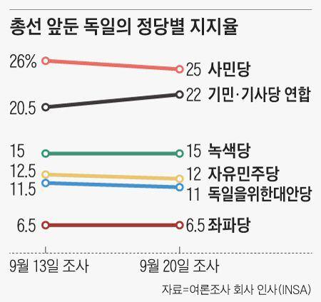 조선일보