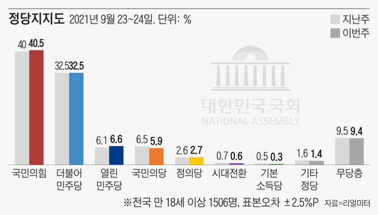 조선일보