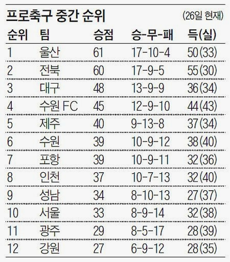 조선일보