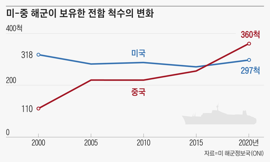 조선일보