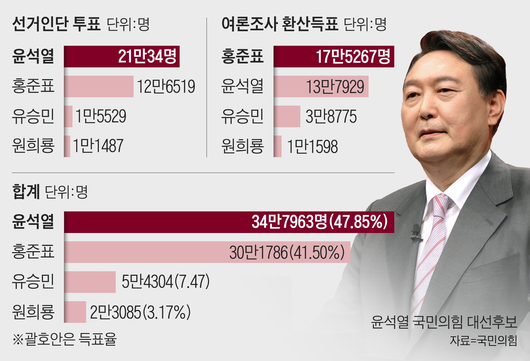 조선일보