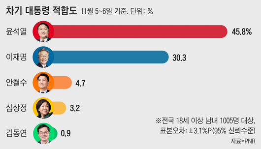 조선일보