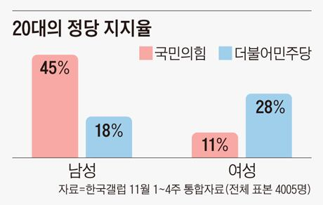 조선일보