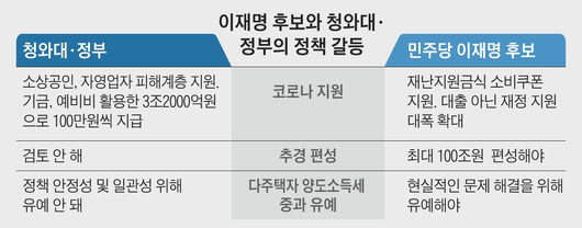 조선일보