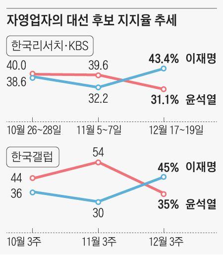 조선일보