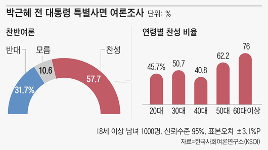 조선일보