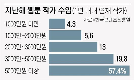 조선일보