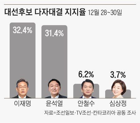 조선일보