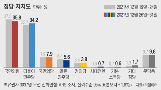 조선일보