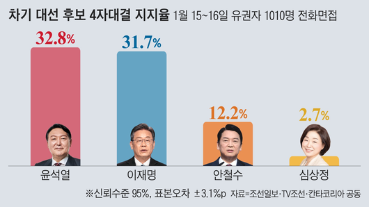 조선일보