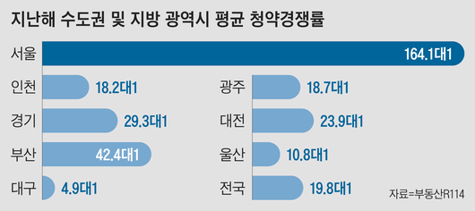 조선일보