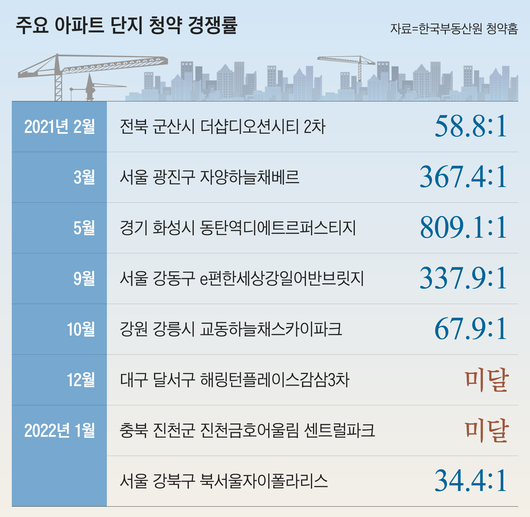 조선일보