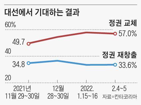 조선일보