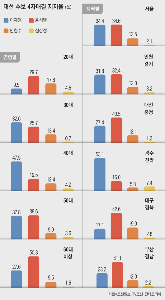 조선일보