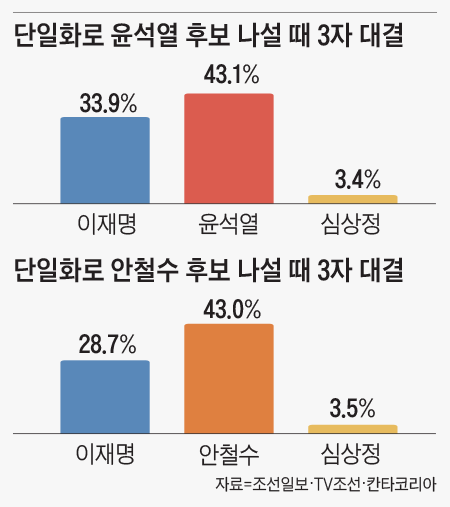 조선일보