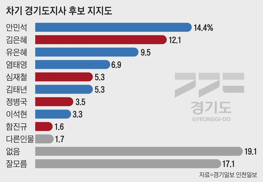 조선일보