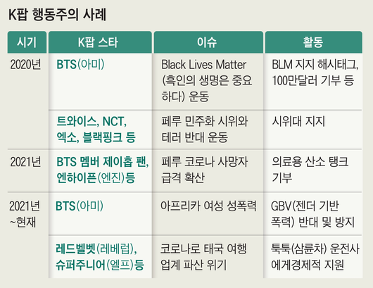 조선일보