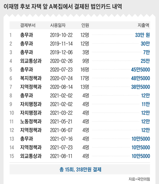 조선일보