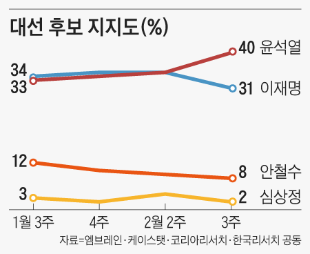 조선일보