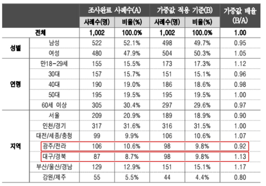 조선일보