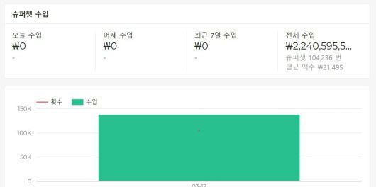 카토 준이치 슈퍼챗 수입/플레이보드 캡처.