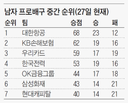 조선일보