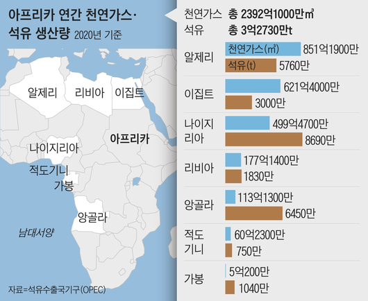 조선일보