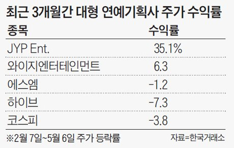 조선일보