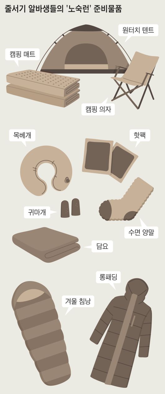 기업형 리셀조직의 가장 말단에는 '줄서기 알바생'이 있다. /조선디자인랩=권혜인