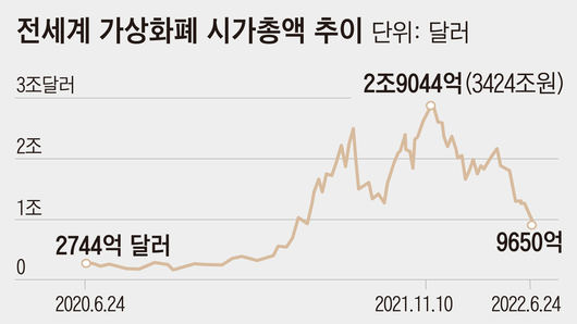 조선일보