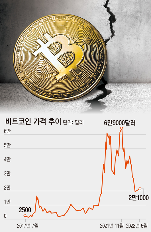 조선일보