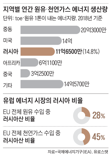 조선일보