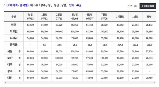 조선일보