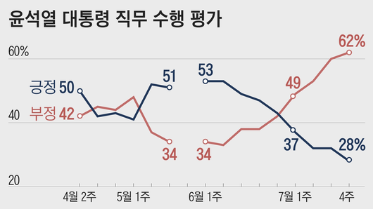 조선일보