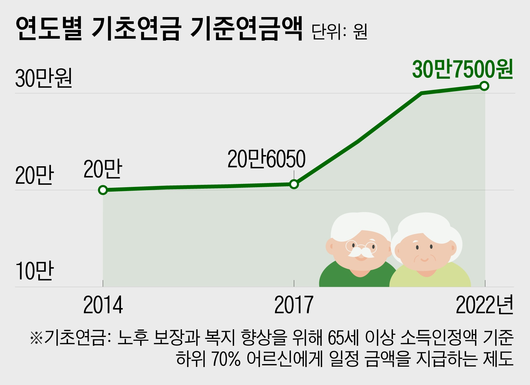 조선일보