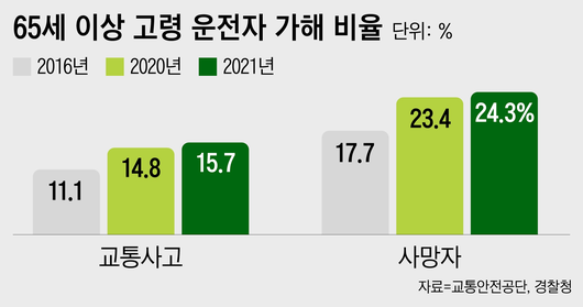 조선일보